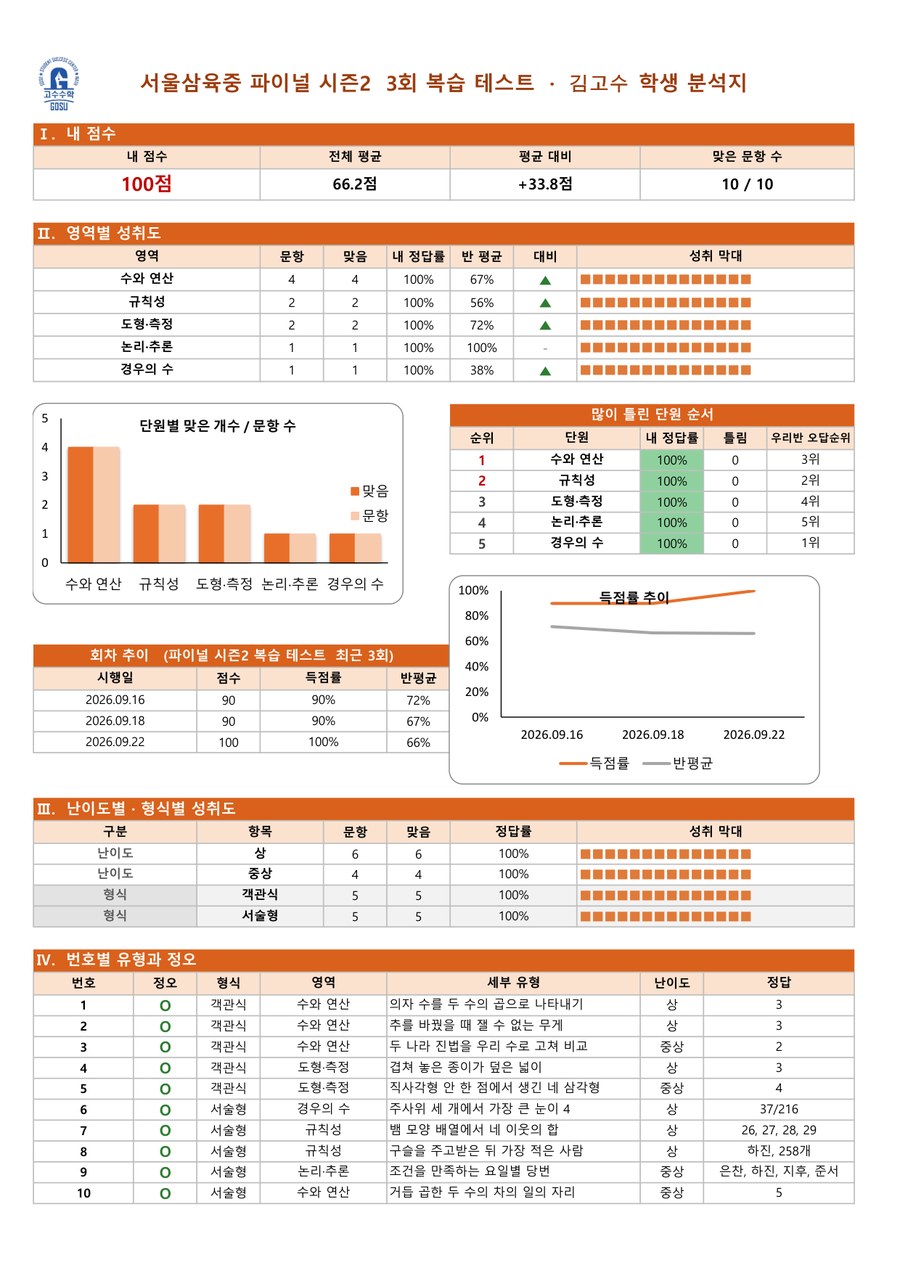 학생 분석지 1쪽