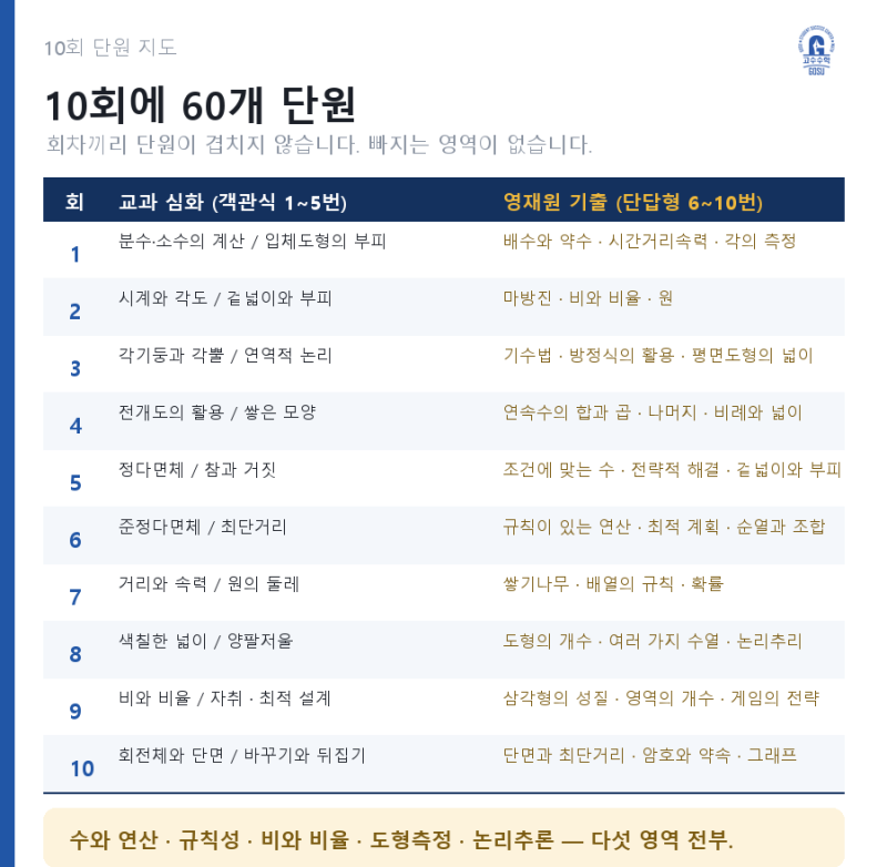 10회 60단원 지도