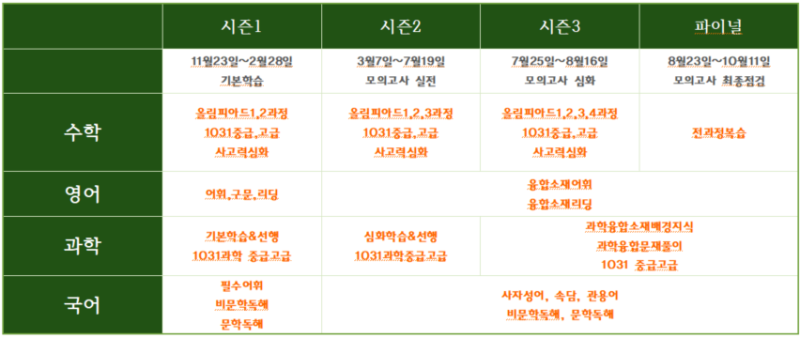 S.S.P 시즌별 과목표